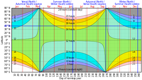 Sunrise equation